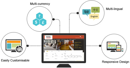 ResAvenue Hotel Booking Engine